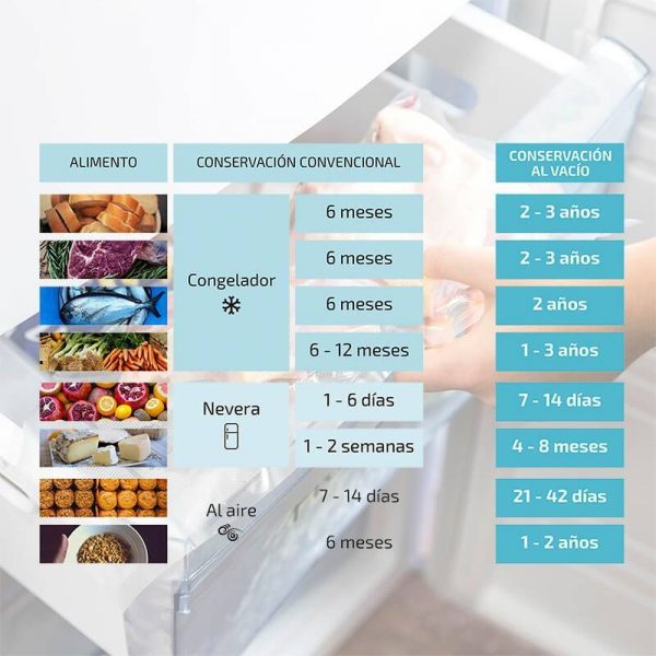 Rollos Gofrados Para Envasado Al Vacío - 4072 - Imagen 3